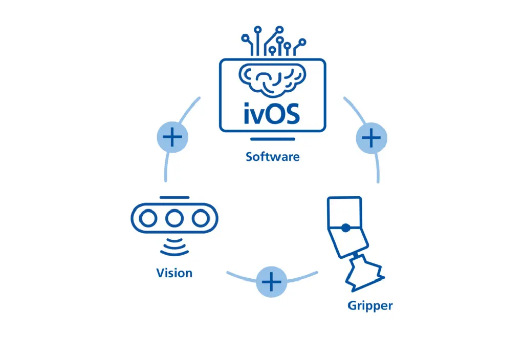 Kit di soluzioni ivOS: un sistema di presa autonomo e intelligente che apprende, si adatta e garantisce un ROI prevedibile nell'automazione